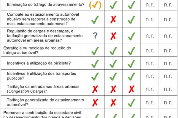 Resultados do inquérito aos candidatos à Câmara Municipal de Aveiro